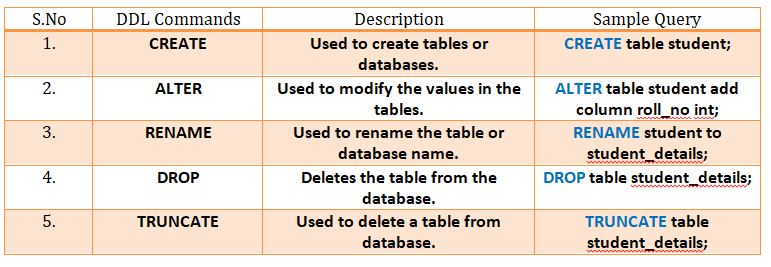 This image describes the data definition commands which is one of the types of SQL commands present.